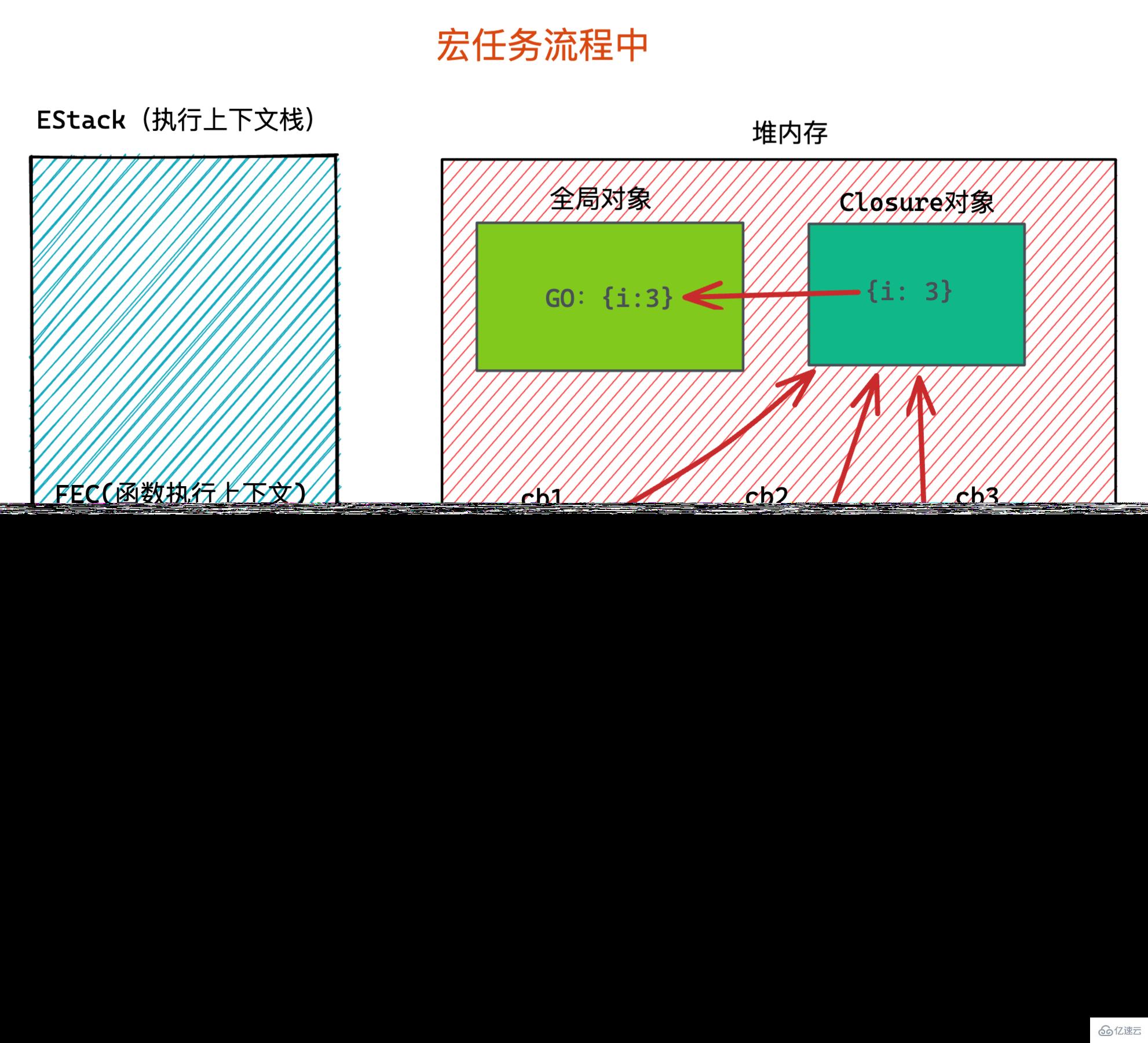 JavaScript闭包是什么及怎么用