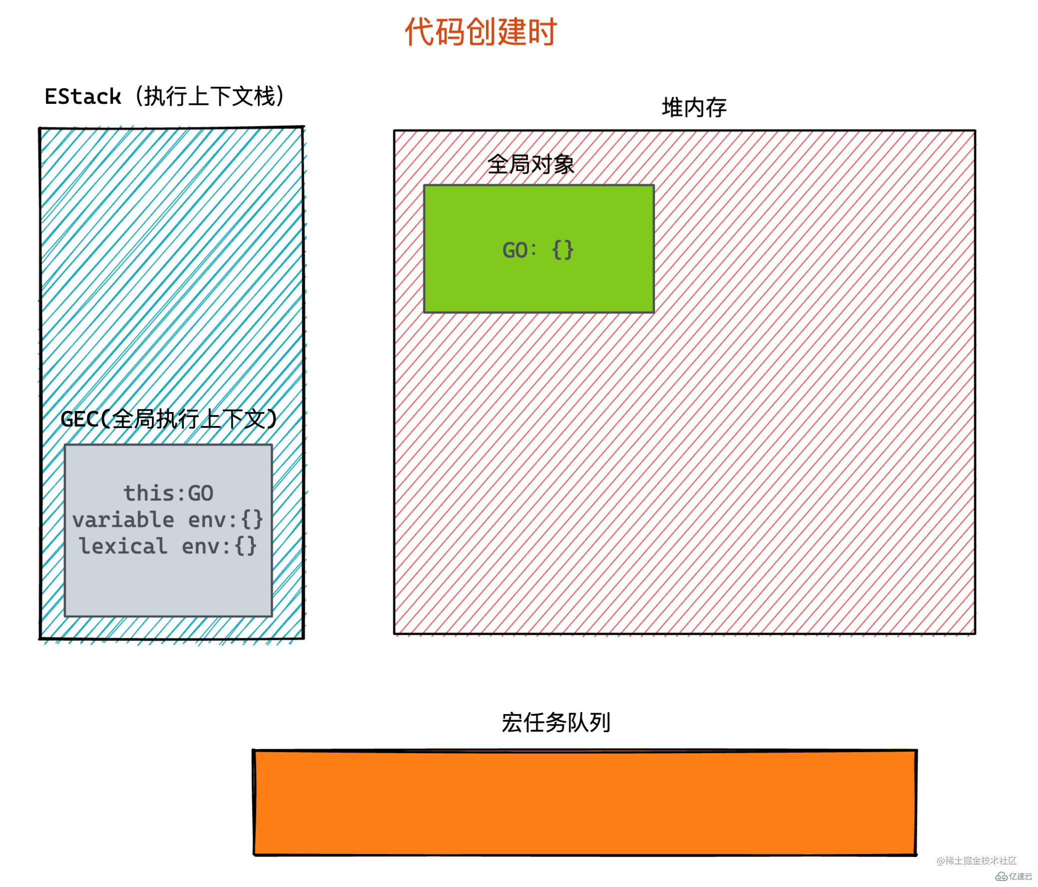 JavaScript闭包是什么及怎么用