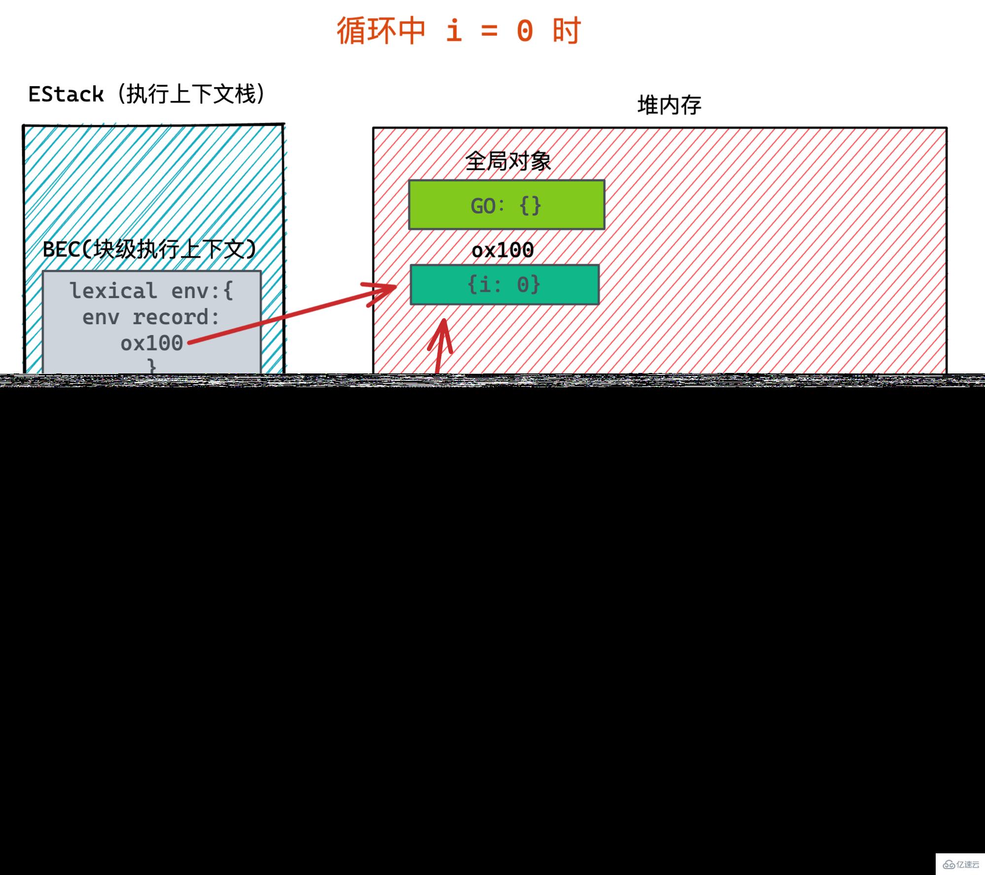 JavaScript闭包是什么及怎么用