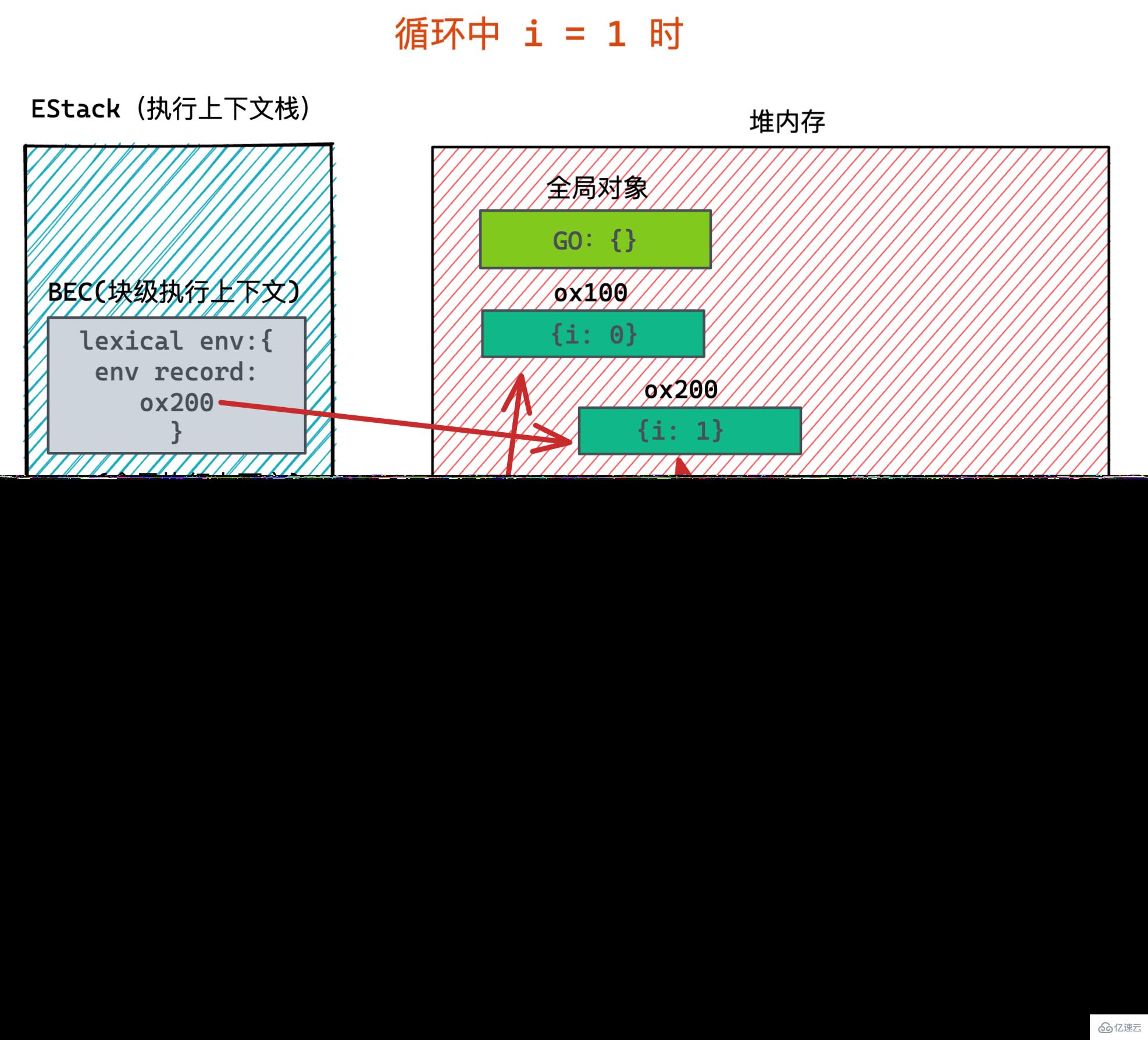 JavaScript闭包是什么及怎么用