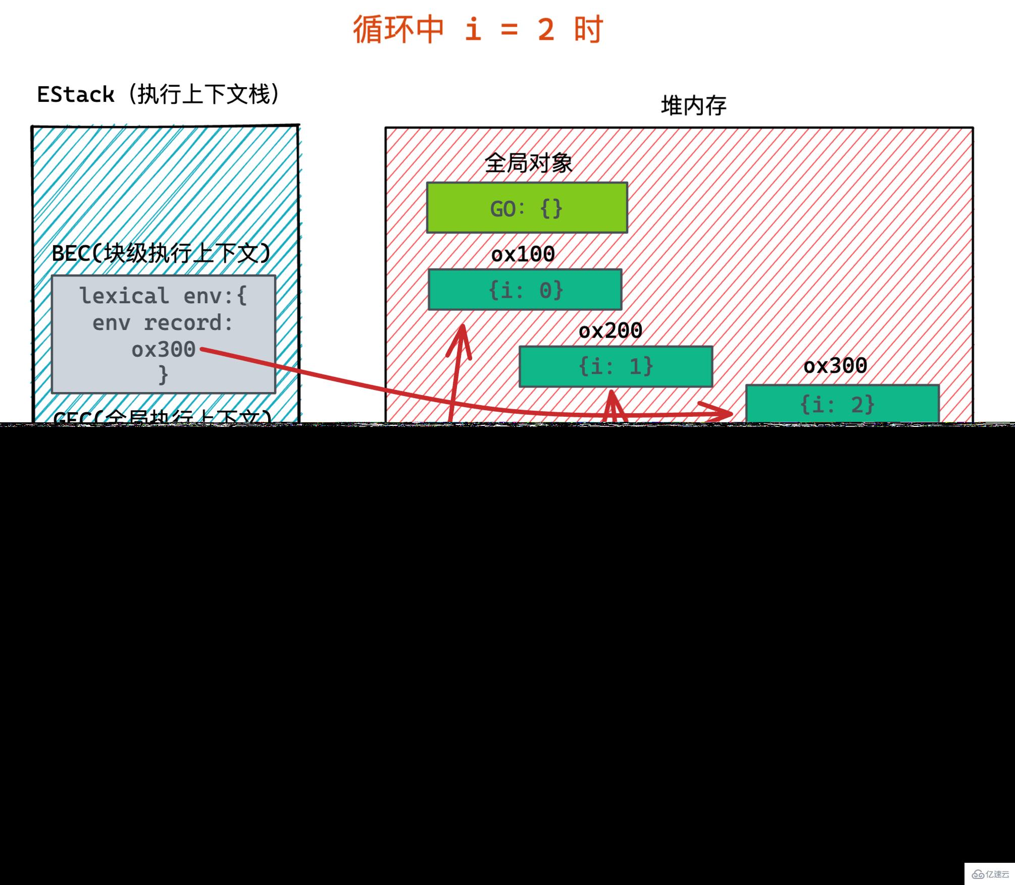 JavaScript闭包是什么及怎么用