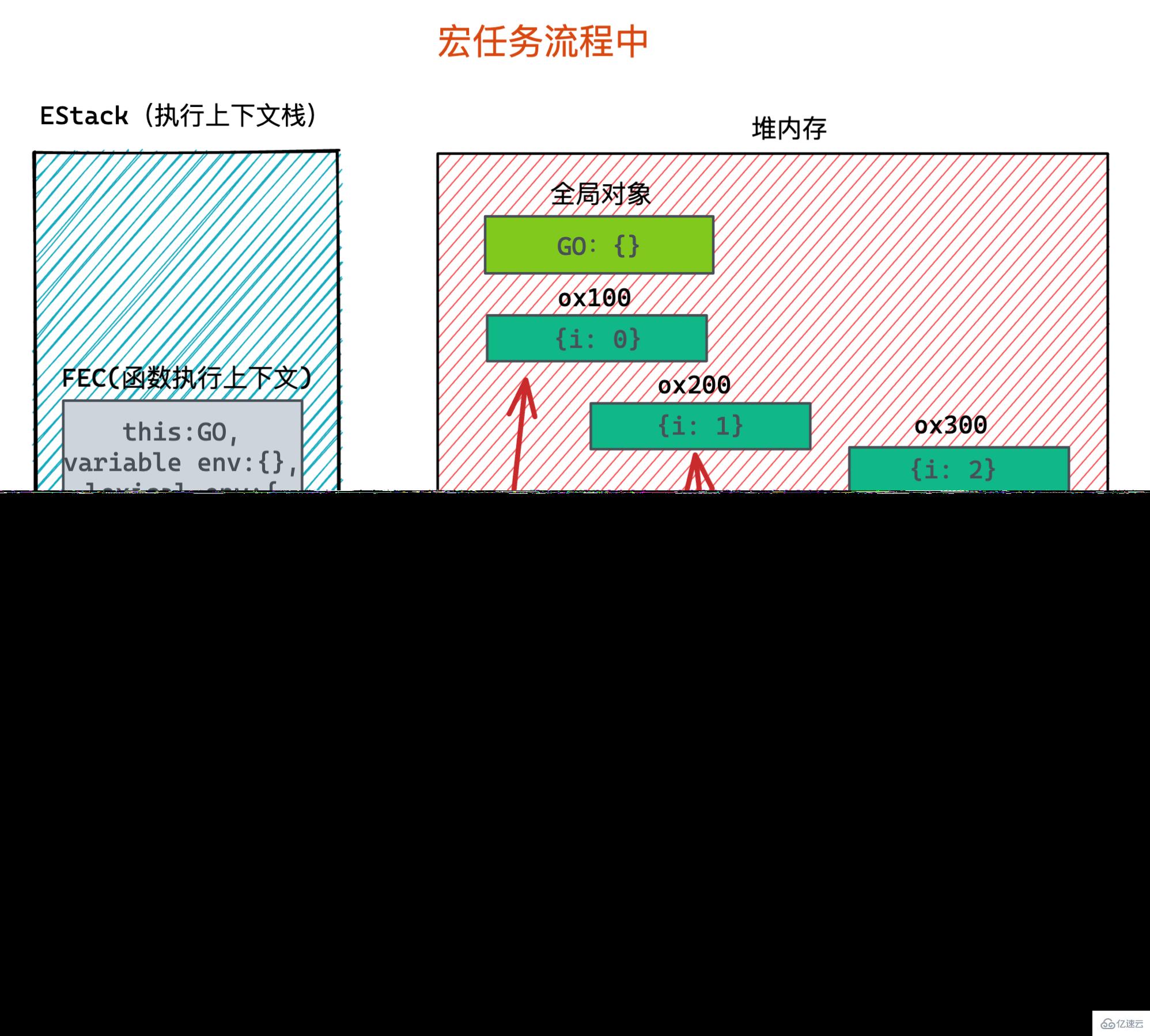 JavaScript闭包是什么及怎么用