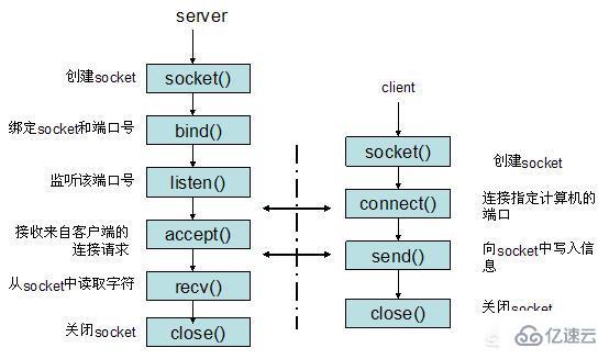 linux系統(tǒng)影響tcp連接數(shù)的因素是什么