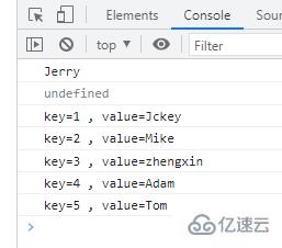 es6新增循環(huán)怎么使用