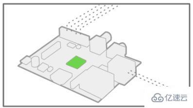 node.red工具怎么使用