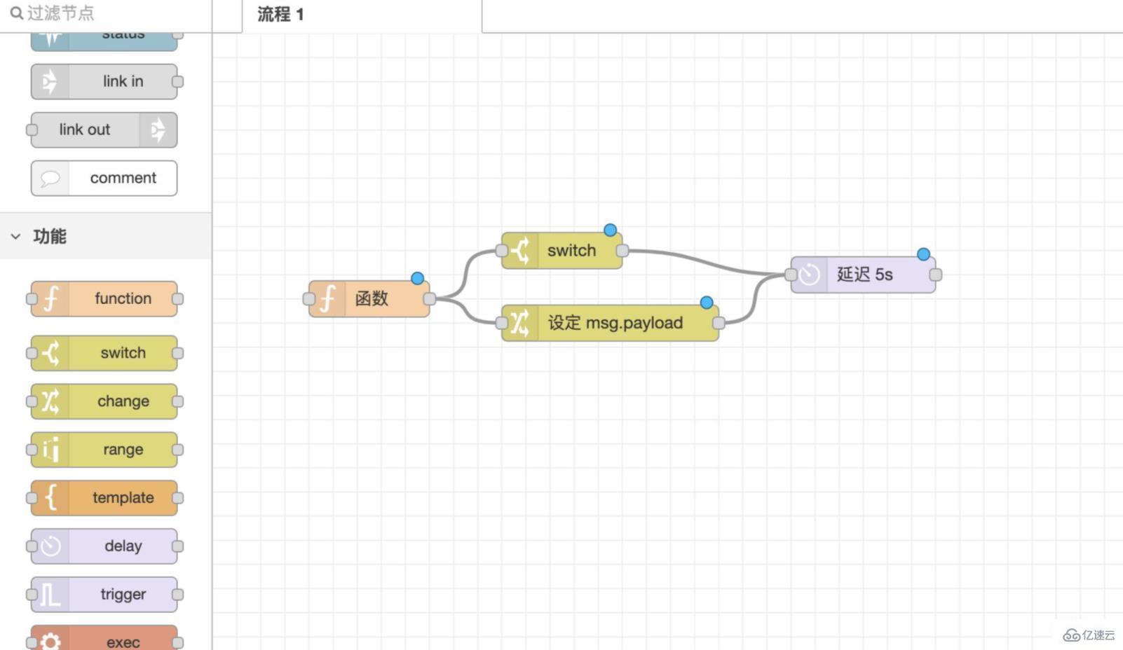 node.red工具怎么使用