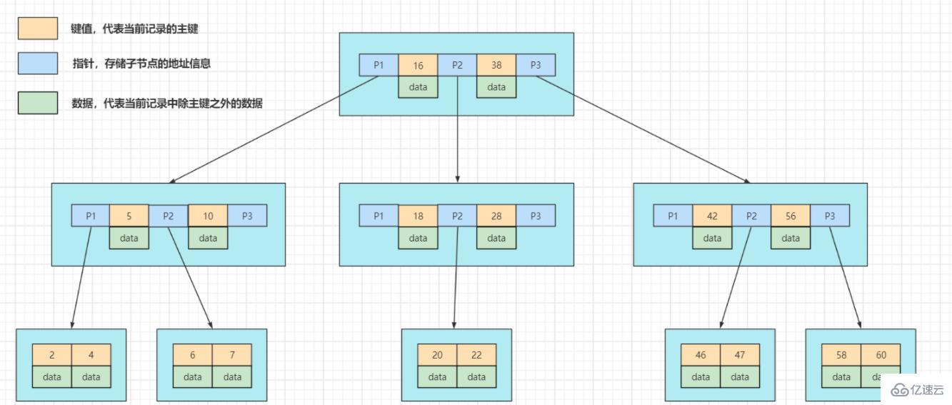 mysql有没有索引