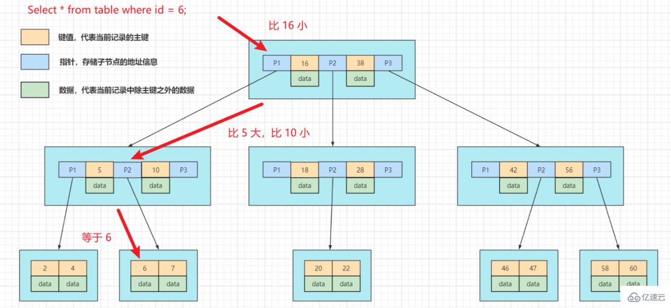 mysql有没有索引