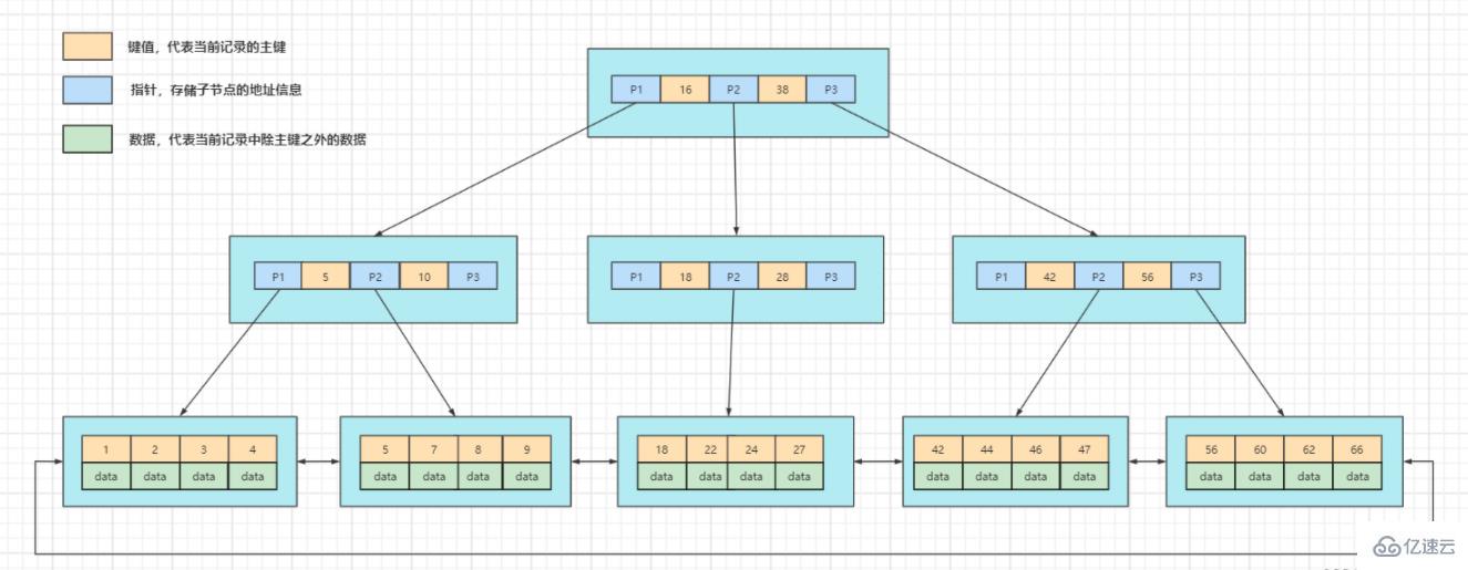 mysql有没有索引  mysql 第3张