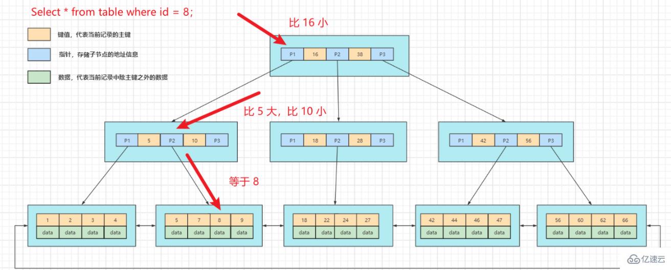 mysql有没有索引