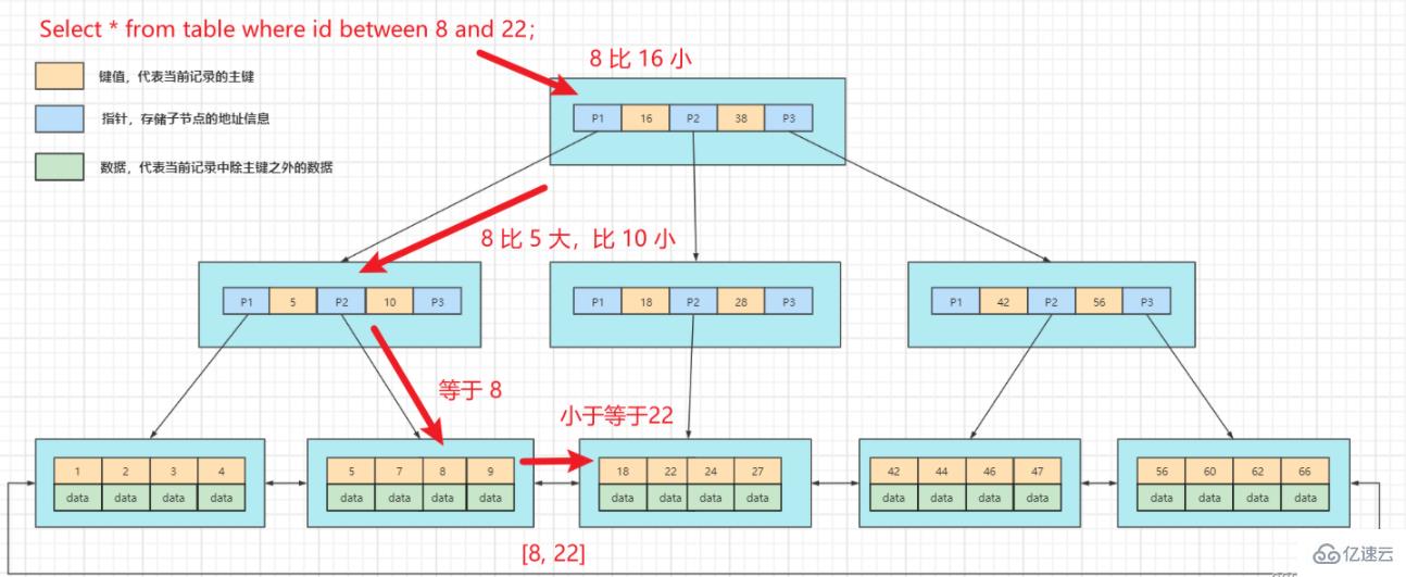 mysql有没有索引  mysql 第5张