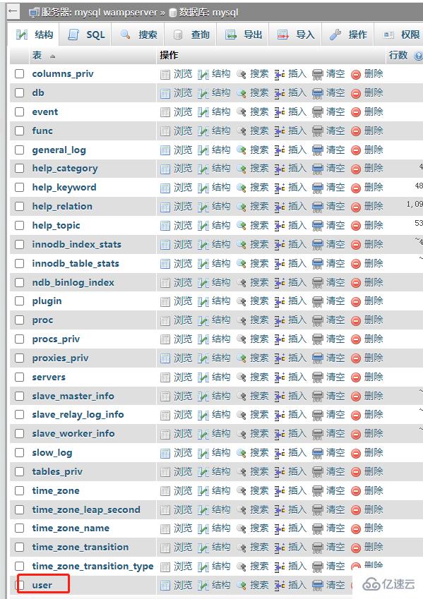 mysql的user表有什么作用  mysql 第2张