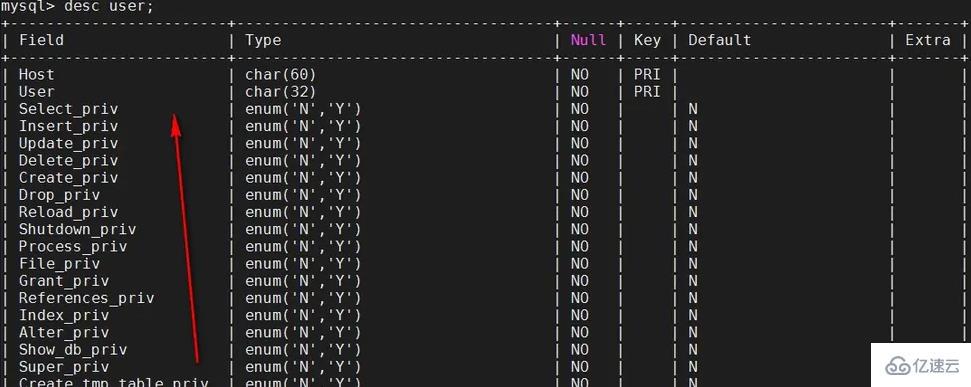 mysql的user表有什么作用