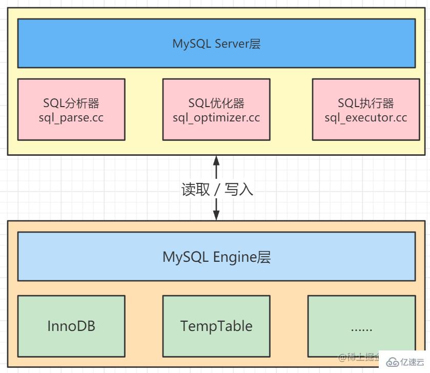 MySQL索引优化器工作原理是什么  mysql 第1张