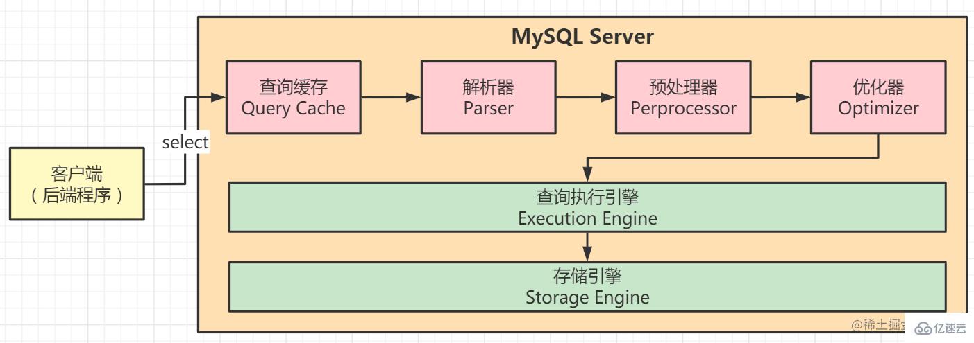 MySQL索引优化器工作原理是什么  mysql 第2张