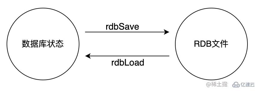 Redis持久化策略是什么  redis 第1张