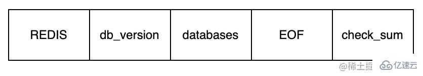 Redis持久化策略是什么  redis 第2张