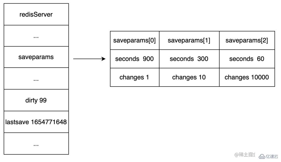 Redis持久化策略是什么  redis 第4张