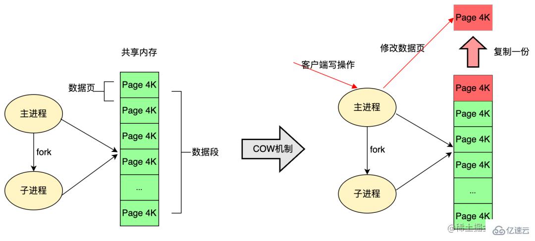 Redis持久化策略是什么