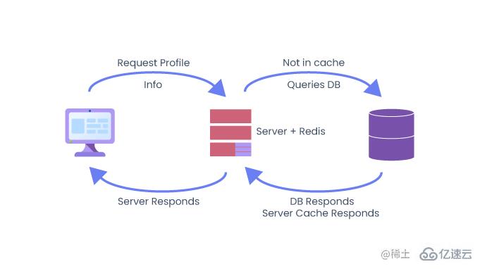 Redis基本数据类型和操作方法有哪些  redis 第1张