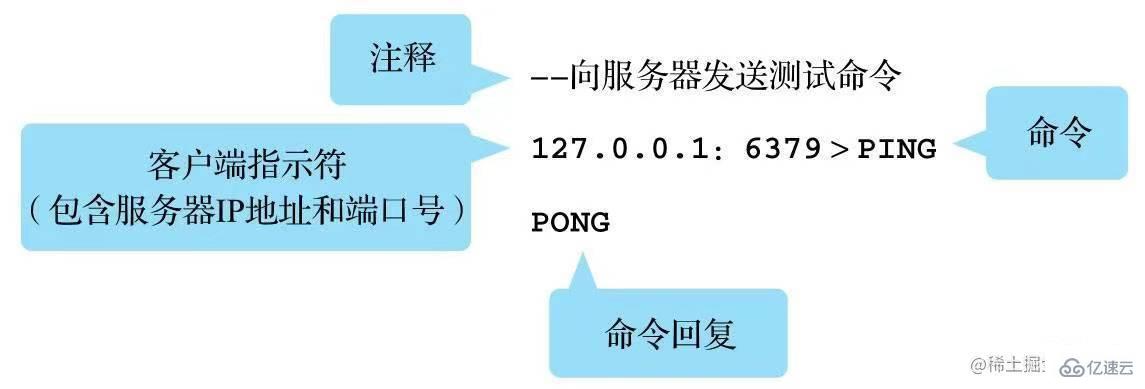 Redis基本数据类型和操作方法有哪些  redis 第3张