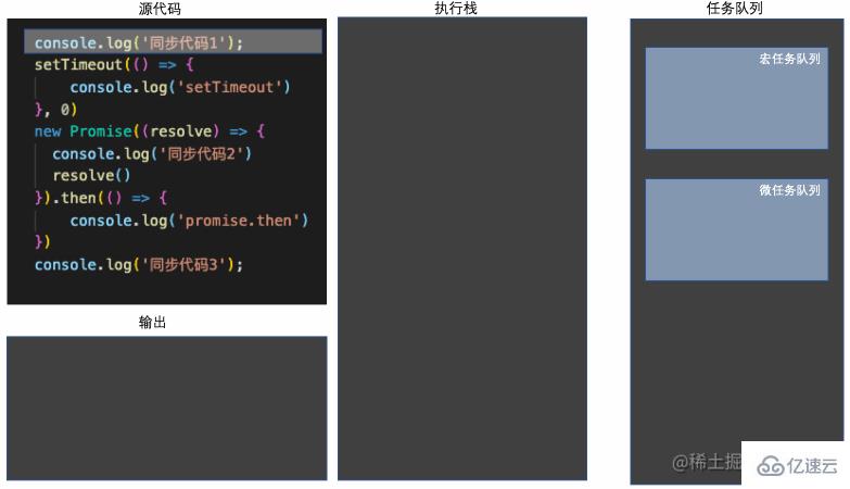 JavaScript事件循环的原理是什么