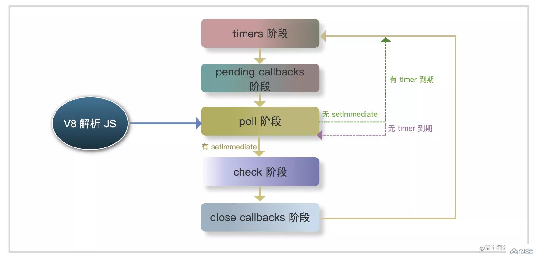 JavaScript事件循环的原理是什么