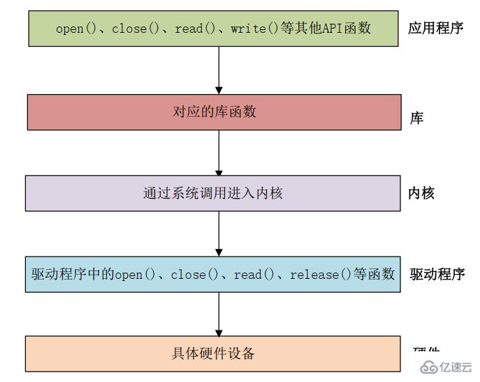 linux驱动程序运行空间是什么