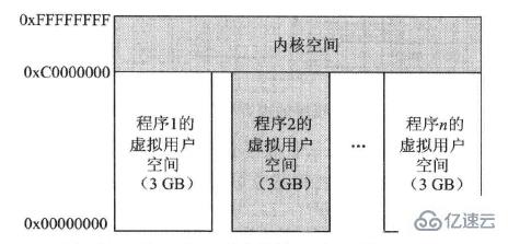 linux驱动程序运行空间是什么