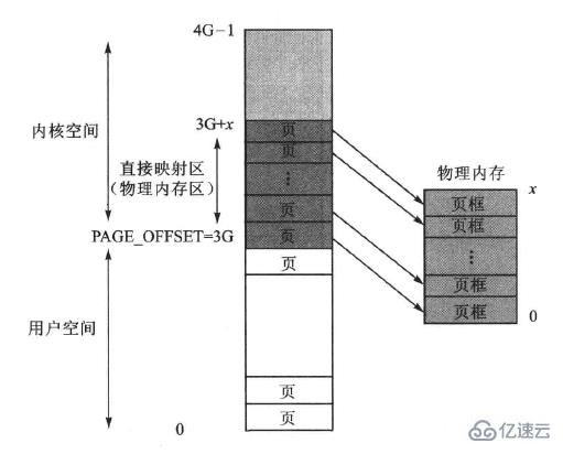 linux驱动程序运行空间是什么