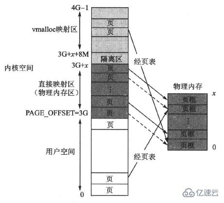 linux驱动程序运行空间是什么