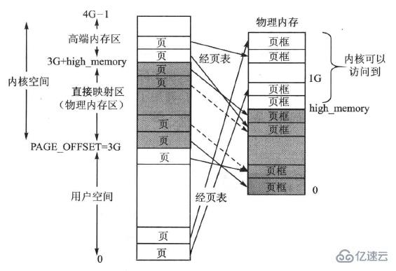 linux驅(qū)動程序運行空間是什么