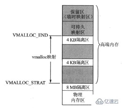 linux驅(qū)動程序運行空間是什么