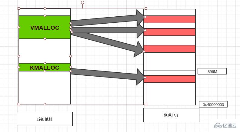 linux驅(qū)動程序運行空間是什么