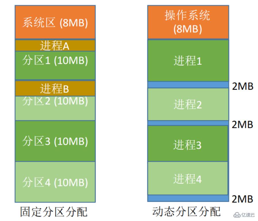 linux如何实现虚拟内存