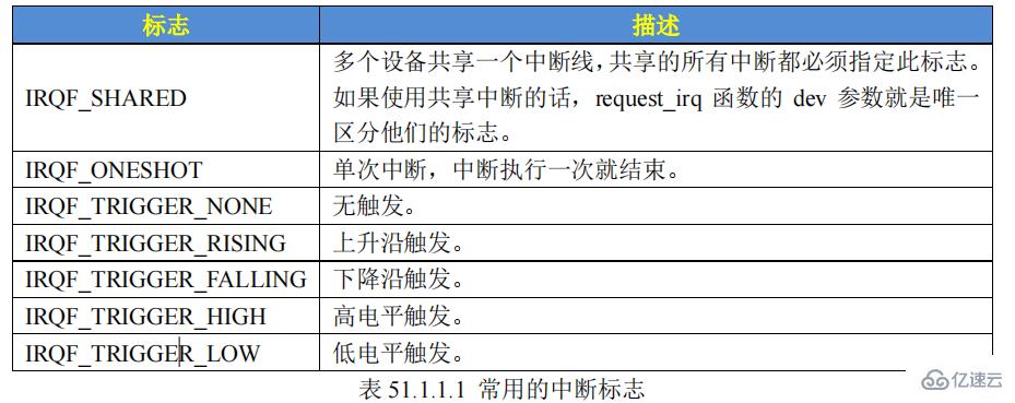 linux内核有没有中断函数