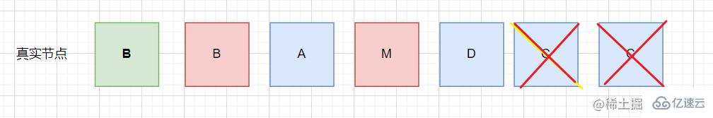 vue2的diff算法怎么使用