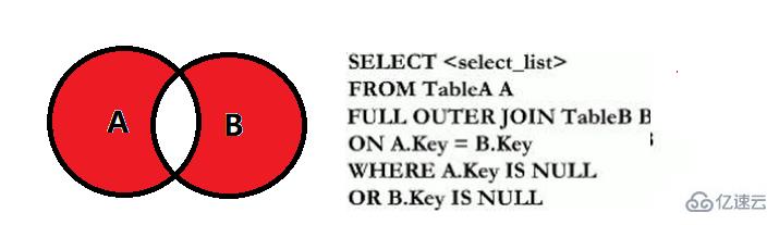 mysql中join的作用是什么