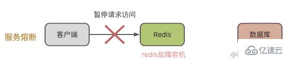 redis缓存雪崩、缓存击穿和缓存穿透是什么