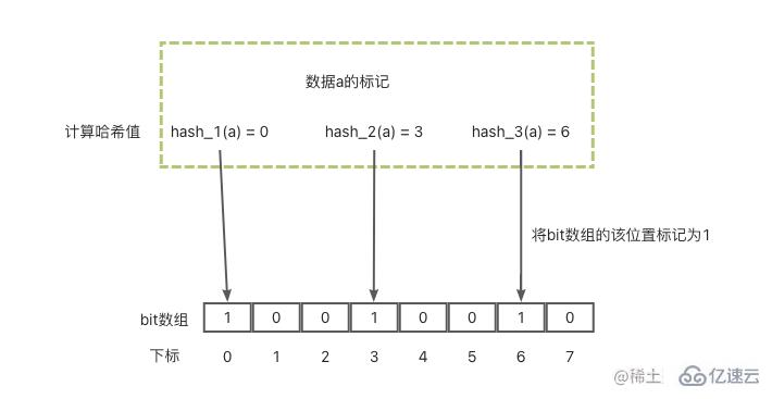 redis缓存雪崩、缓存击穿和缓存穿透是什么