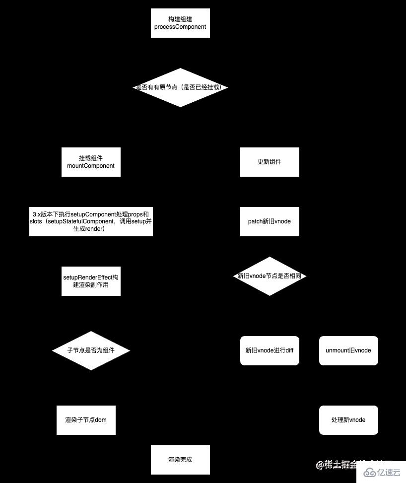 Vue中的KeepAlive组件怎么使用