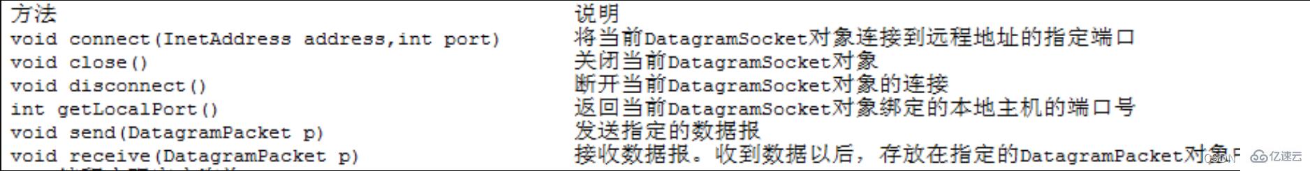 JAVA之Socket编程方法怎么用