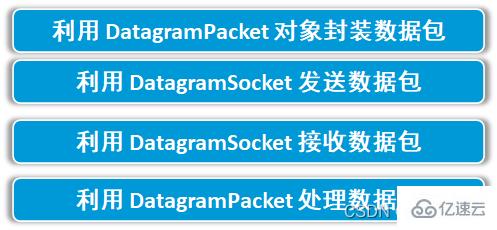 JAVA之Socket编程方法怎么用  java 第10张