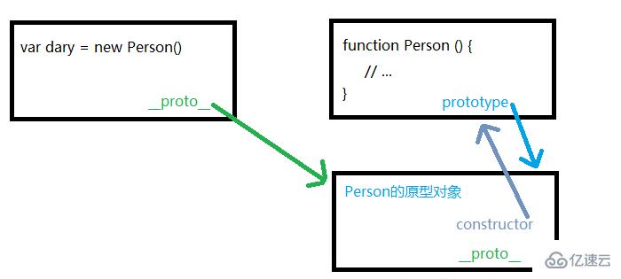 es6原型链是什么及怎么实现  es6 第3张