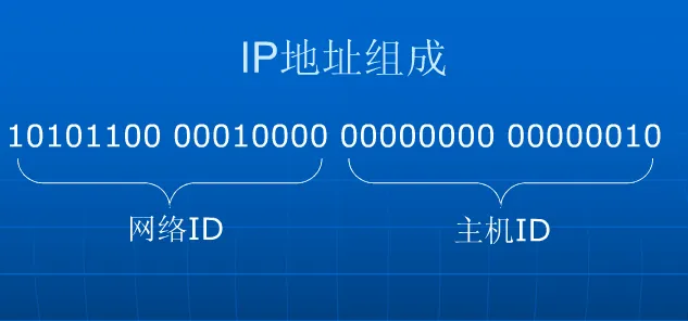 ip地址会不会随着地理位置而改变  ip地址 第1张