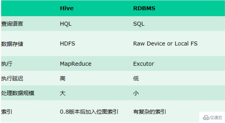 hive组件能提供什么服务