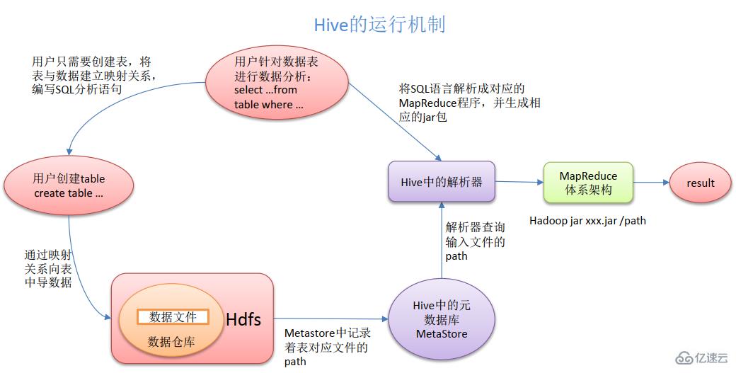 hive组件能提供什么服务