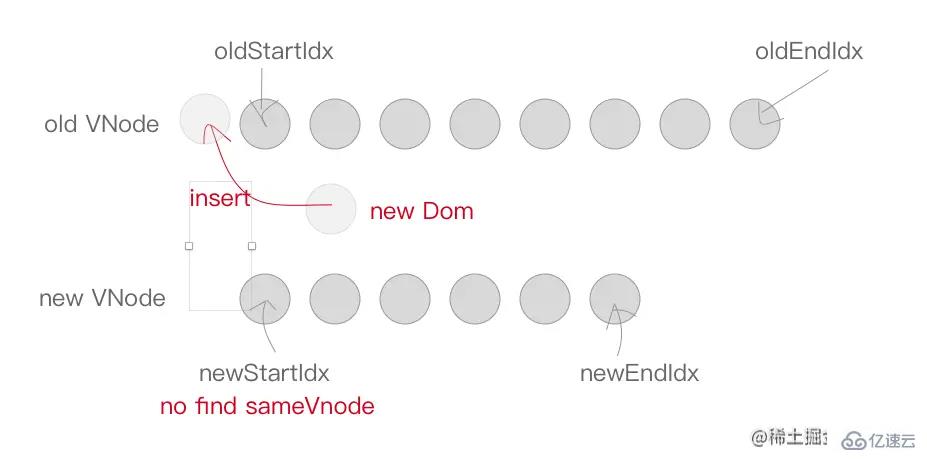 vue2中的VNode和diff算法怎么使用