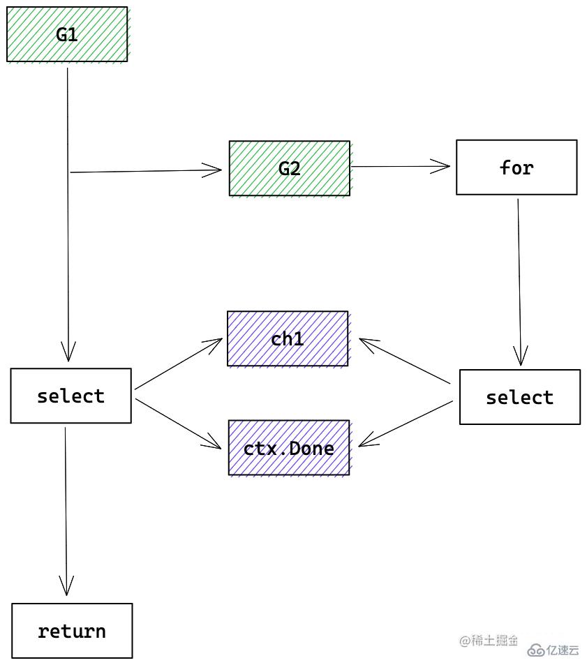 Golang自带的HttpClient超时机制怎么实现