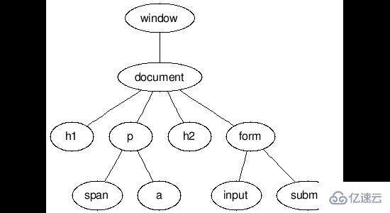 jquery事件冒泡是什么及怎么實(shí)現(xiàn)